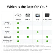 DJI Mini 3