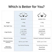 DJI Mini 3